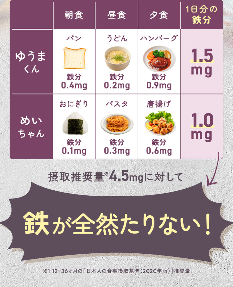 ここすく鉄分