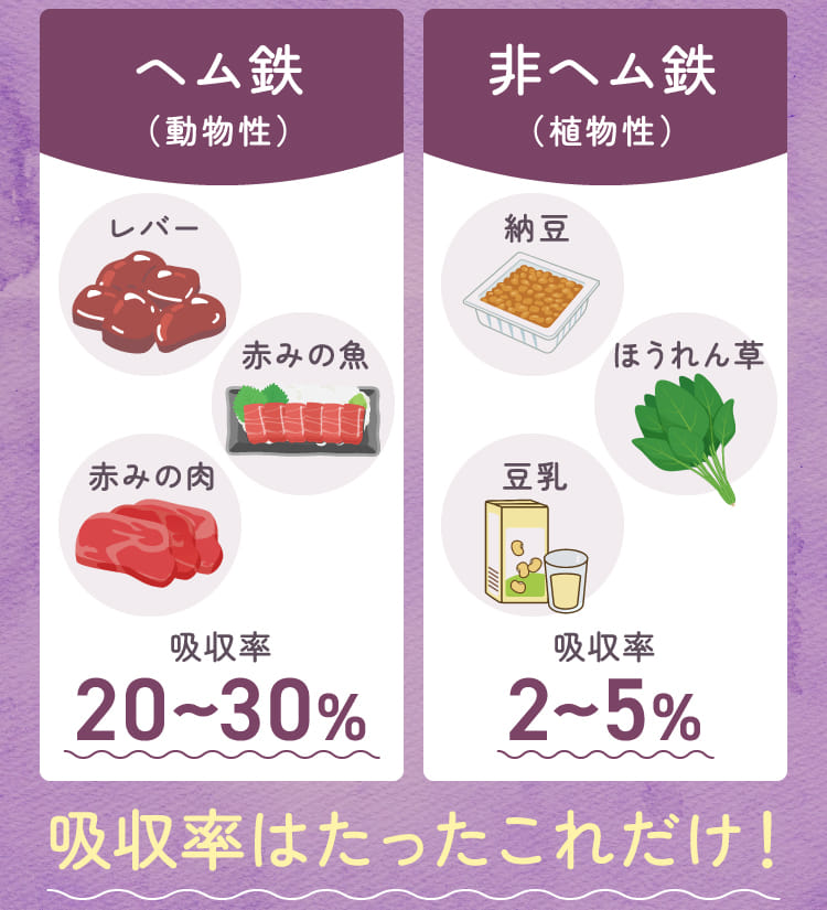 ここすく鉄分